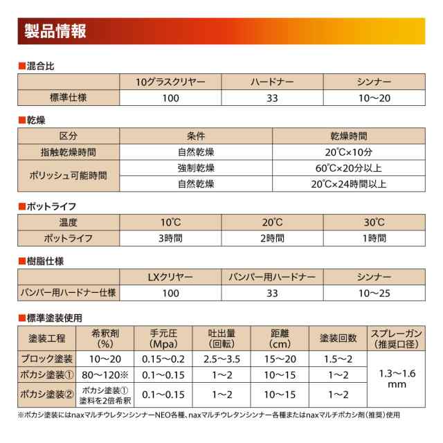 naxマルチエコ(3:1)10グラスクリヤー 2kg/日本ペイント クリヤー 塗料の通販はau PAY マーケット PROST株式会社 au  PAY マーケット－通販サイト