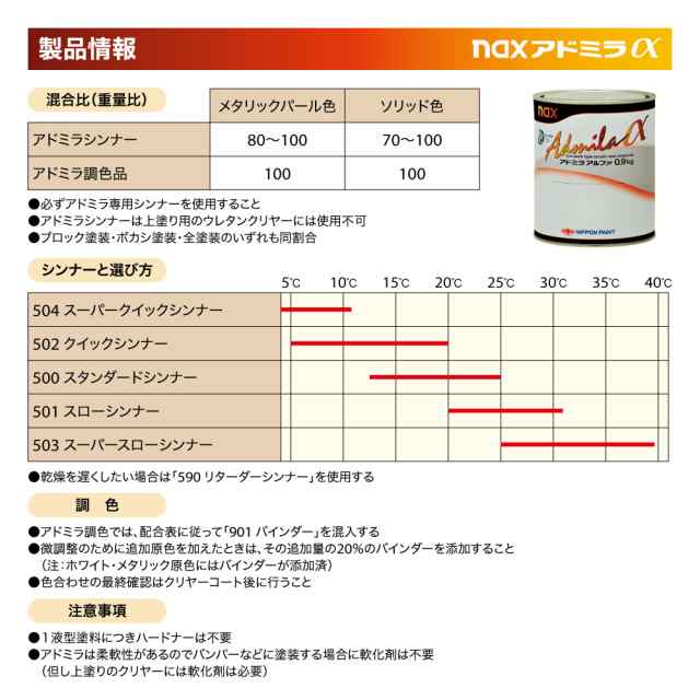 naxアドミラ アルファ 280補正用クリヤー 4L/日本ペイント クリヤー