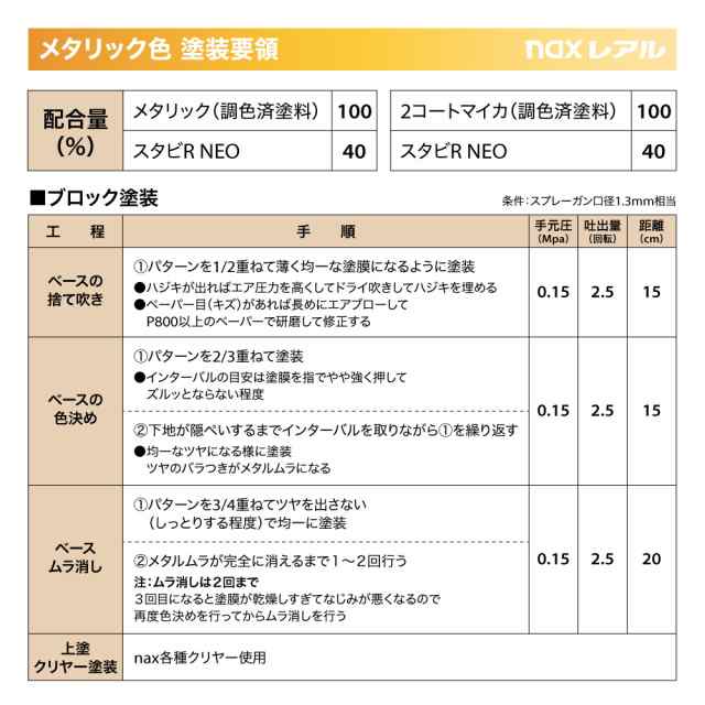 日本ペイント nax レアル 調色 マツダ 38P アルミニウムM 2kg（希釈済）の通販はau PAY マーケット PROST株式会社 au  PAY マーケット－通販サイト