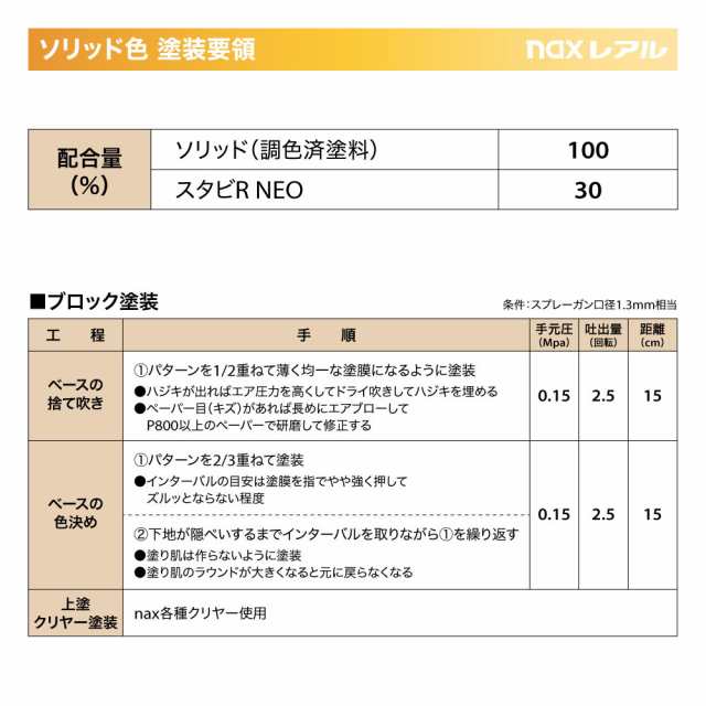日本ペイント nax レアル 調色 レクサス 212 ブラック カラーベース2kg（希釈済） カラークリヤー2kg（希釈済）セット（カラークリヤー）の通販はau  PAY マーケット PROST株式会社 au PAY マーケット－通販サイト