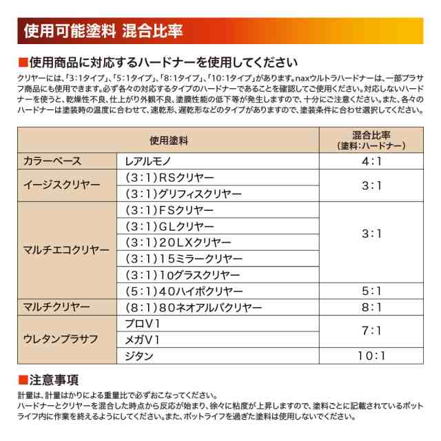 naxウルトラハードナー 3.6kg/日本ペイント 硬化剤 クリヤー プラサフ