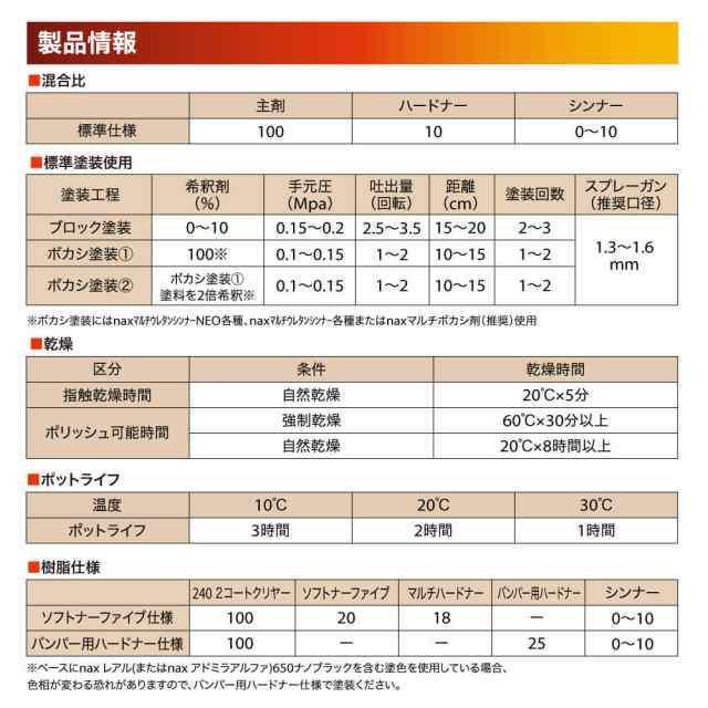 マルチ(10:1)240 2コートクリヤー 3kgセット/日本ペイント クリヤー 塗料