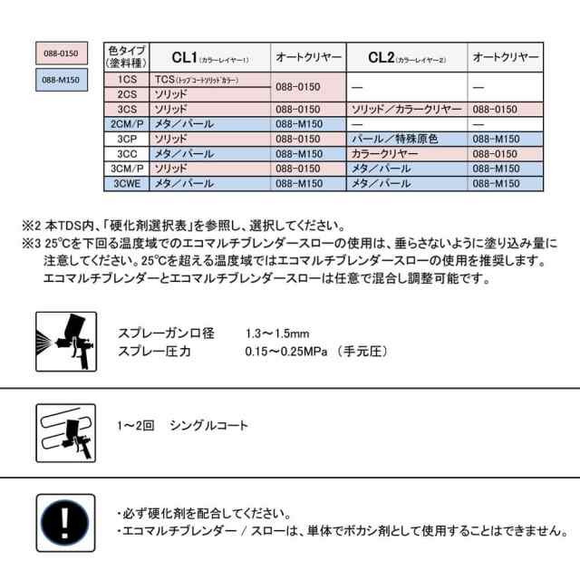 エコマルチブレンダー 051-4F11/エコマルチブレンダースロー 051-4F41 各2L 小分け ロックペイント ボカシ剤 ぼかし 塗料  処理剤の通販はau PAY マーケット PROST株式会社 au PAY マーケット－通販サイト