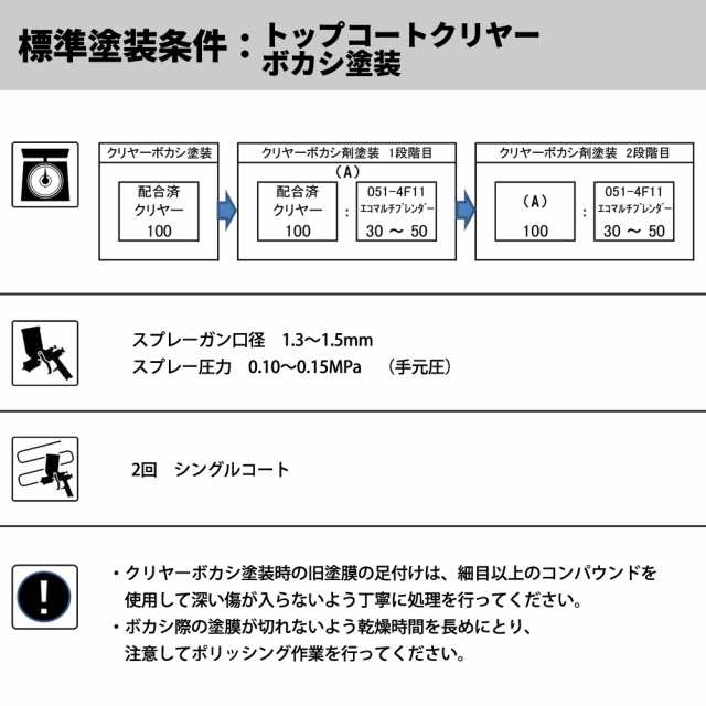 エコマルチブレンダー 051-4F11/エコマルチブレンダースロー 051-4F41 各2L 小分け ロックペイント ボカシ剤 ぼかし 塗料  処理剤の通販はau PAY マーケット PROST株式会社 au PAY マーケット－通販サイト