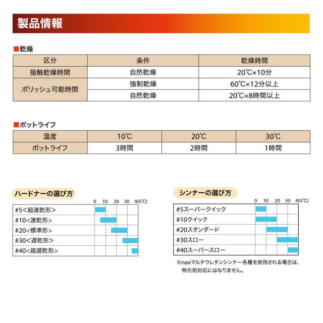 マルチエコ(3:1)FSクリヤー 4kgセット/日本ペイント クリヤー 塗料の