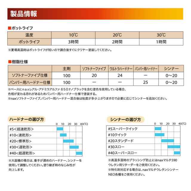 マルチエコ(5:1)40ハイポクリヤー 3kg/日本ペイント クリヤー 塗料