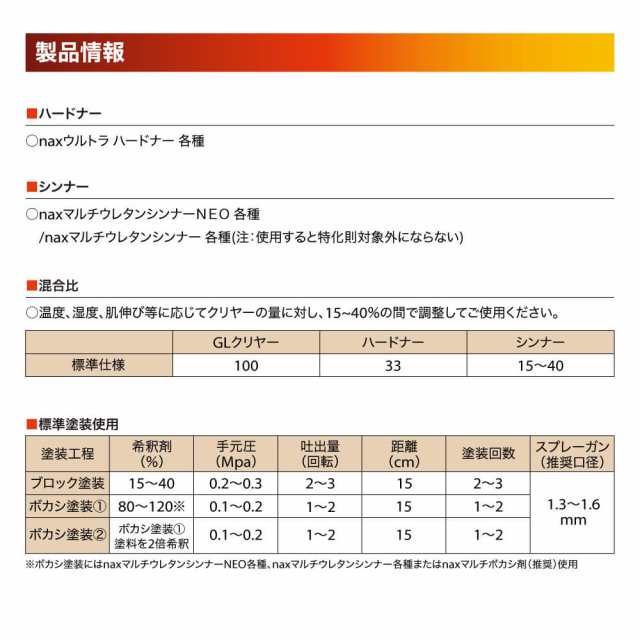 naxマルチエコ(3:1)GLクリヤー 1kgセット/日本ペイント クリヤー 塗料の通販はau PAY マーケット PROST株式会社 au  PAY マーケット－通販サイト