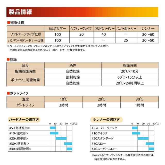 naxマルチエコ(3:1)GLクリヤー 1kgセット/日本ペイント クリヤー 塗料の通販はau PAY マーケット PROST株式会社 au  PAY マーケット－通販サイト