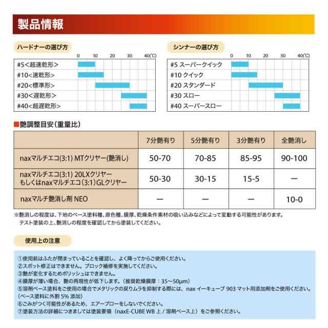 naxマルチエコ(3:1)MTクリヤー 2kgセット/日本ペイント クリヤー 塗料