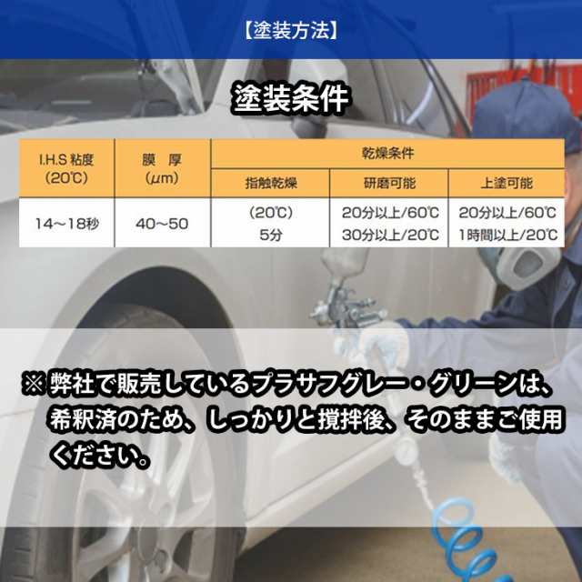 関西ペイント １液プラサフ（希釈済）グレー 1kg 自動車用ウレタン塗料