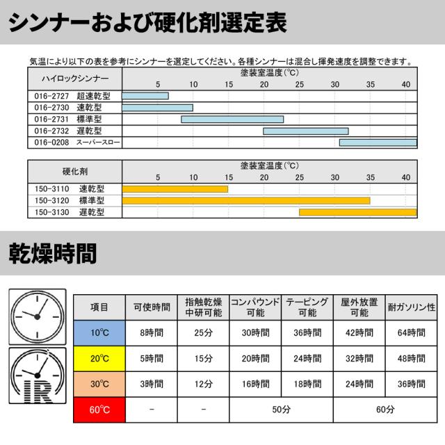 マルチトップ　アルミバンクリヤー　2kg/ロックペイント クリヤー 塗料_3