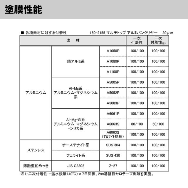 マルチトップ　アルミバンクリヤー　2kg/ロックペイント クリヤー 塗料_5