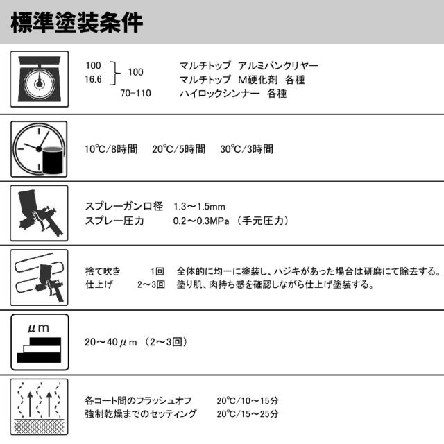 マルチトップ　アルミバンクリヤー　2kg/ロックペイント クリヤー 塗料_6
