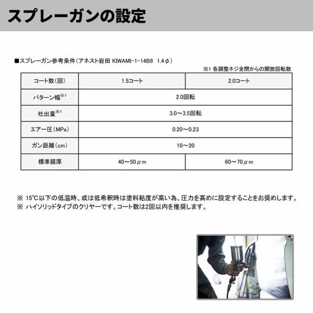 エコロック グランドクリヤー プラスチック仕様 4kgセット/ロックペイント クリヤー 塗料 プラスチック仕様の通販はau PAY マーケット  PROST株式会社 au PAY マーケット－通販サイト