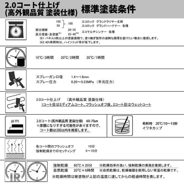 エコロック グランドクリヤー プラスチック仕様 4kgセット/ロックペイント クリヤー 塗料 プラスチック仕様の通販はau PAY マーケット  PROST株式会社 au PAY マーケット－通販サイト