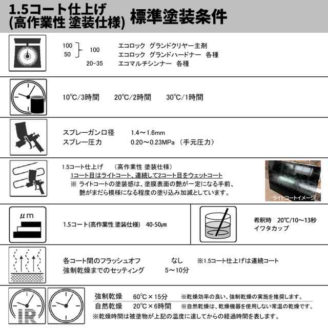 エコロック　グランドクリヤー プラスチック仕様 4kgセット/ロックペイント クリヤー 塗料　プラスチック仕様｜au PAY マーケット