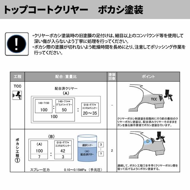 エコロック　グランドクリヤー プラスチック仕様 4kgセット/ロックペイント クリヤー 塗料　プラスチック仕様｜au PAY マーケット