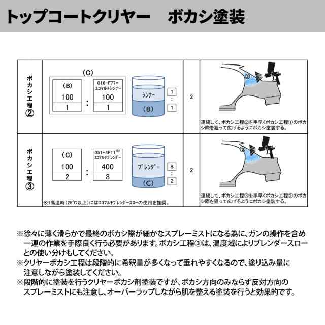 エコロック グランドクリヤー プラスチック仕様 4kgセット/ロックペイント クリヤー 塗料 プラスチック仕様の通販はau PAY マーケット  PROST株式会社 au PAY マーケット－通販サイト