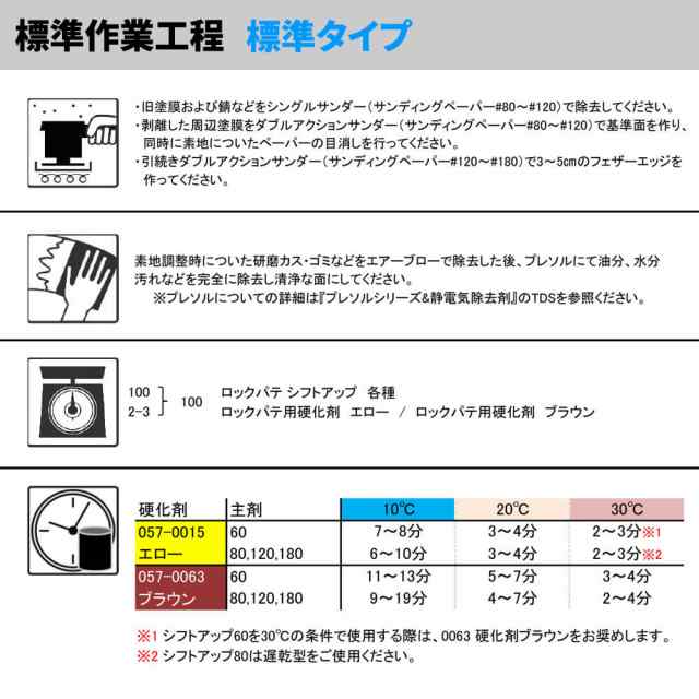 ロックパテ シフトアップシリーズ 180 1kgセット/ロックペイント パテ スチレンフリーの通販はau PAY マーケット PROST株式会社  au PAY マーケット－通販サイト