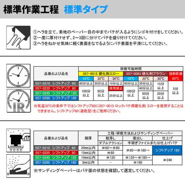 ロックパテ シフトアップシリーズ 180 2kgセット/ロックペイント パテ スチレンフリーの通販はau PAY マーケット PROST株式会社  au PAY マーケット－通販サイト