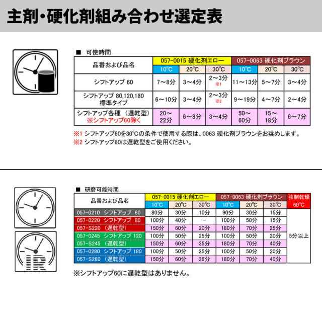 女性に人気！ ロックパテ シフトアップシリーズ 120 1kgセット ロックペイント パテ スチレンフリー