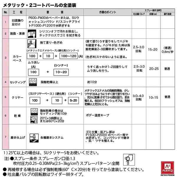 関西ペイントpg80 101 シルバーメタリック 細目 4kg 自動車用ウレタン塗料 ２液 カンペ ウレタン 塗料 シルバーの通販はau Pay マーケット Prost株式会社