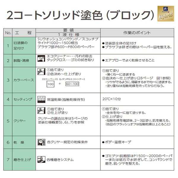 関西ペイント ハイブリッド 調色 マツダ A3F ブリリアントブラックCLE