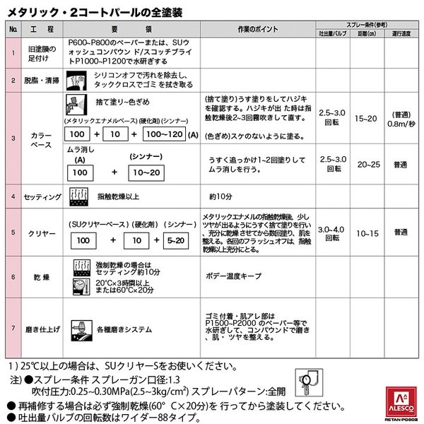 関西ペイントPG80　マルーン ブラウン パール1kgセット（シンナー/硬化剤/道具付）　自動車用ウレタン塗料　２液 カンペ　ウレタン　塗料　_5