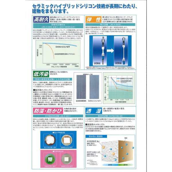 DANシリコンセラR 15kg 標準色（割高色） 【メーカー直送便/代引不可】日本ペイント 外壁 塗料の通販はau PAY マーケット  PROST株式会社 au PAY マーケット－通販サイト