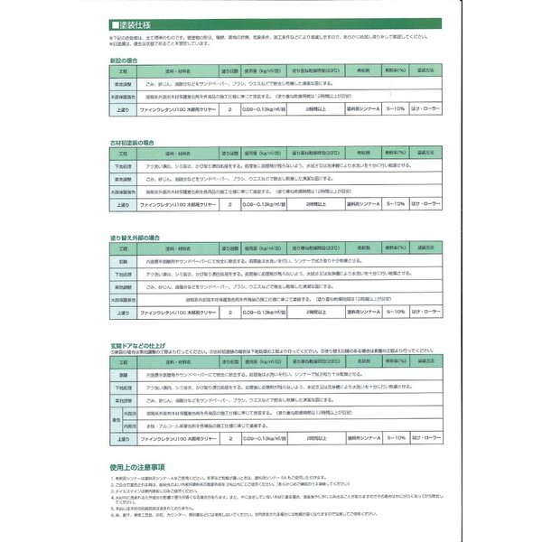ファインウレタン木部用クリヤー 4kgセット 【メーカー直送便/代引不可】日本ペイント 外壁 塗料_2