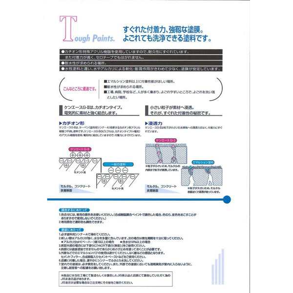 ケンエースG-II 16kg 白 【メーカー直送便/代引不可】日本ペイント 内装材 塗料_3