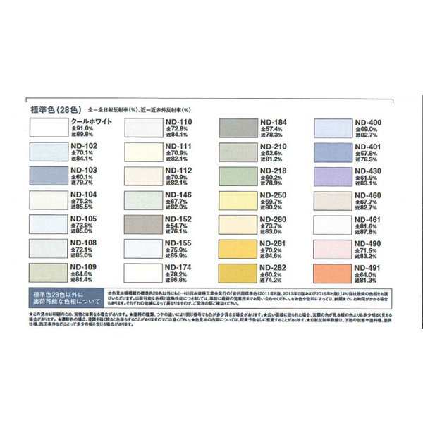 水性サーモアイウォールSi つや有標準色15kg 日本ペイント 遮熱塗料 - 2