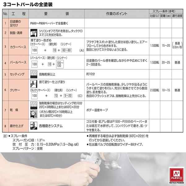 永遠の定番 ロックペイント パナロック 調色 ホンダ NH-883P プラチナホワイトパール 原液カラーベース2kg 原液パールベース2kg セット  3コート