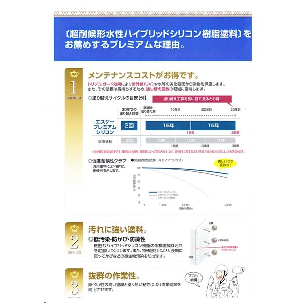 弾性プレミアムシリコン 15kg 白/淡彩色 エスケー化研 外壁 塗料_1