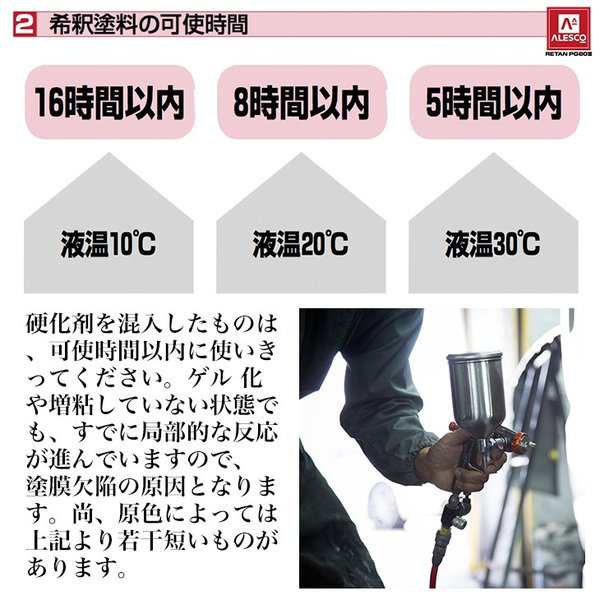 関西ペイント 1液プラサフ（希釈済）グリーン 4kg ...