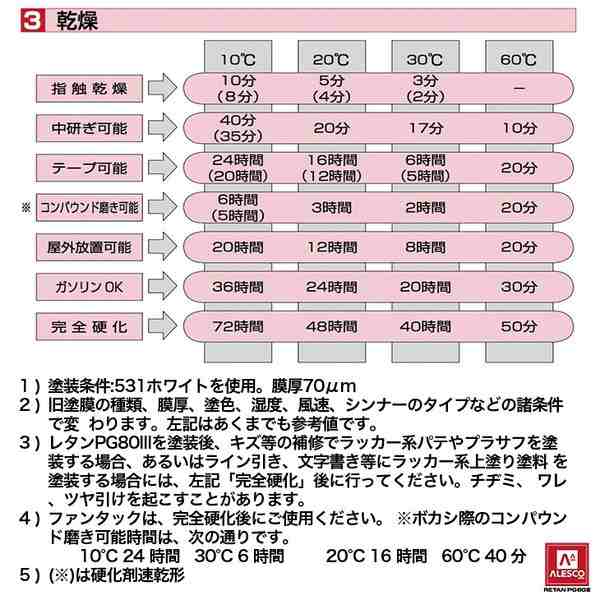 関西ペイントPG80　ローズ ピンク 2kg　自動車用ウレタン塗料　２液 カンペ　ウレタン　塗料　桃｜au PAY マーケット