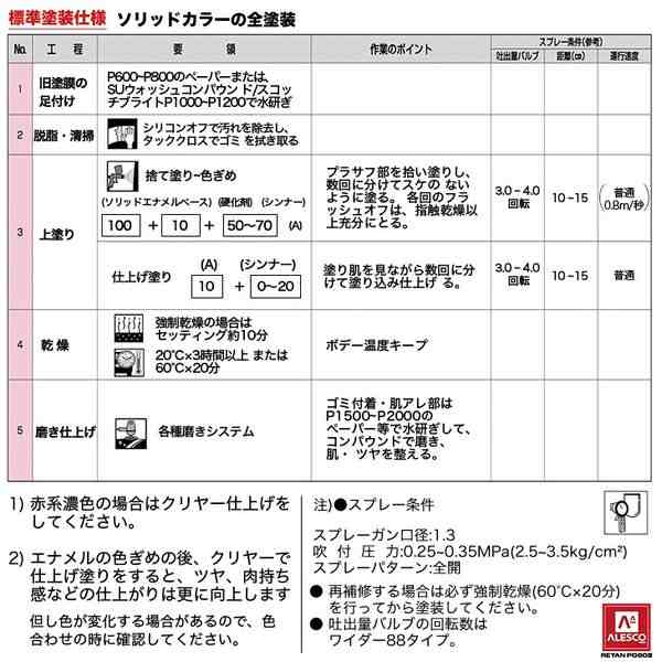 関西ペイントPG80　ローズ ピンク 2kg　自動車用ウレタン塗料　２液 カンペ　ウレタン　塗料　桃｜au PAY マーケット