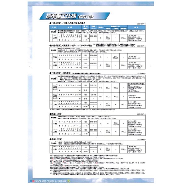 一液マイルドウレタン 7分艶 15kg 白/淡彩色 エスケー化研 外壁 塗料_4