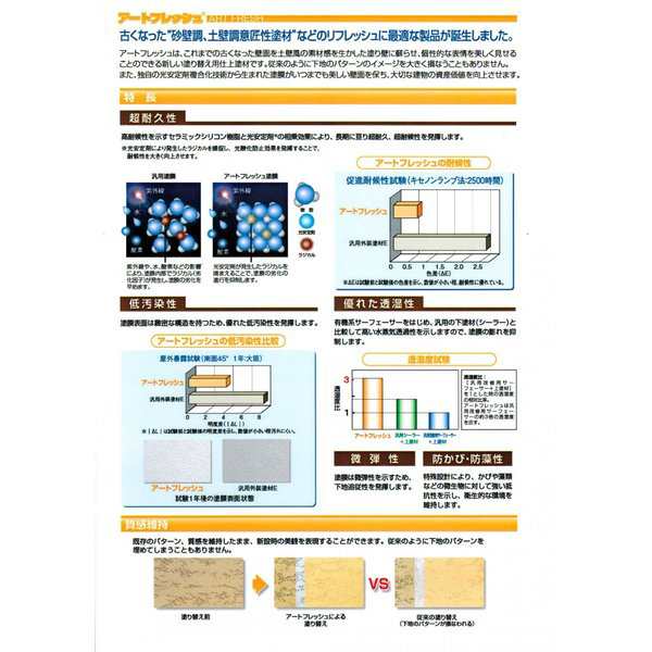 送料無料！アートフレッシュ 艶消し 20kg 白/淡彩色 エスケー化研 外壁 塗料の通販はau PAY マーケット PROST株式会社 au  PAY マーケット－通販サイト