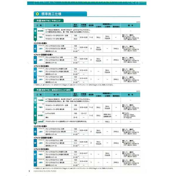 送料無料！弾性クリーンマイルドフッソ中塗材 16kgセット 白/淡彩色 エスケー化研 外壁 塗料｜au PAY マーケット