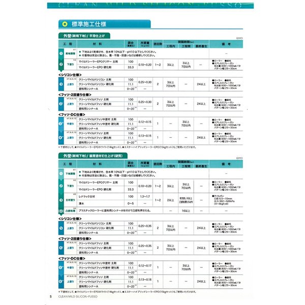 送料無料！クリーンマイルドフッソ 5分艶 4kgセット 白/淡彩色 エスケー化研 外壁 塗料_2