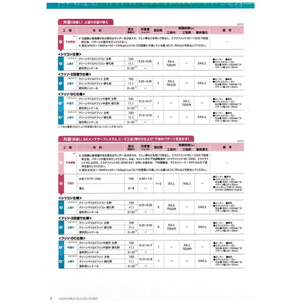 送料無料！クリーンマイルドフッソ 5分艶 4kgセット 白/淡彩色 エスケー化研 外壁 塗料_3