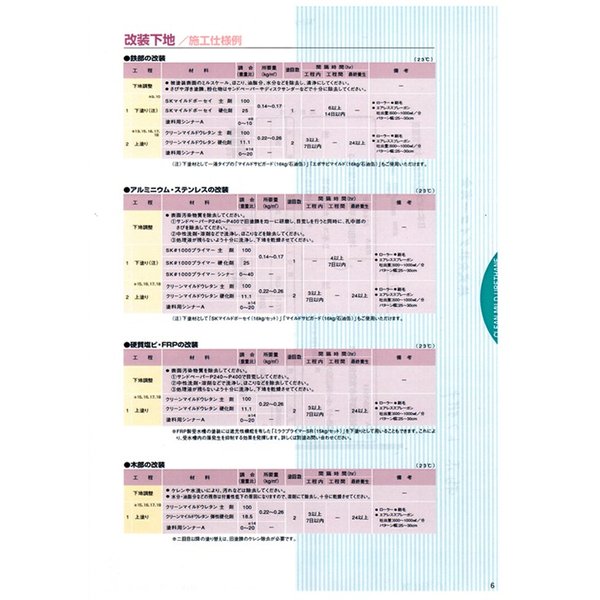 クリーンマイルドウレタン 5分艶 15kgセット 濃彩色 エスケー化研 外壁 塗料_4