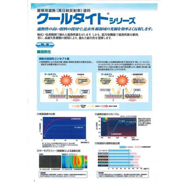 送料無料！クールタイトSi 16kgセット 3分艶 CLR-157 エスケー化研