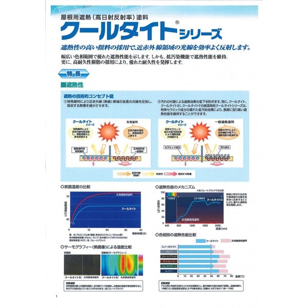 クールタイトSi 16kgセット 3分艶 標準色 エスケー化研 屋根用 遮熱塗料_2