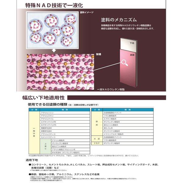 エスケー化研 一液 NAD ウレタン 3分艶 標準色 15kg ウレタン 塗料 外壁 エスケー NAD_2
