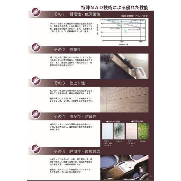 エスケー化研 一液 NAD ウレタン 3分艶 標準色 15kg ウレタン 塗料 外壁 エスケー NAD_3