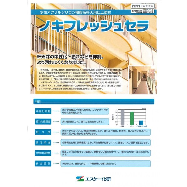 送料無料！ノキフレッシュセラ 20kg 白/淡彩色  エスケー化研  軒天井専用仕上 塗料の通販は