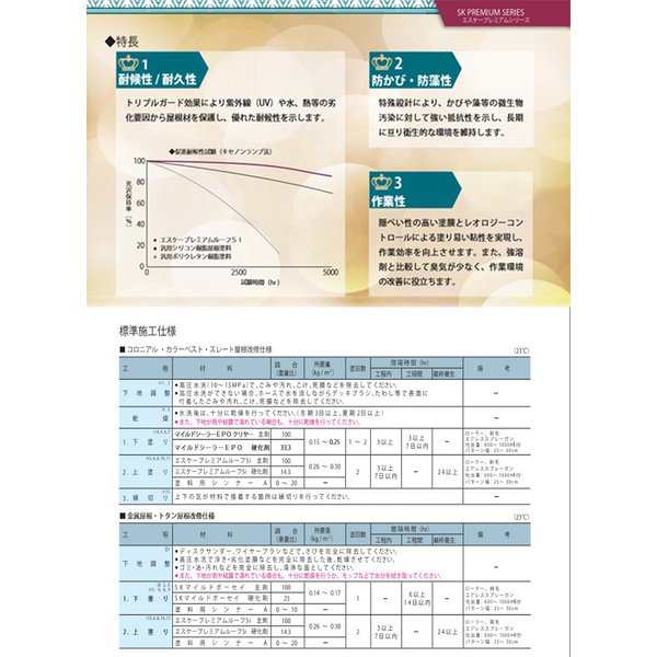 送料無料！エスケー プレミアムルーフ Si 16kgセット 艶消し 標準色 エスケー化研 屋根用 NAD シリコン 樹脂 塗料の通販はau PAY  マーケット PROST株式会社 au PAY マーケット－通販サイト