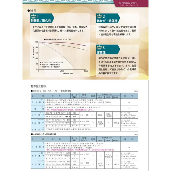 送料無料！エスケー プレミアムルーフ Si 4kgセット 3分艶 割高色 エスケー化研 屋根用 NAD シリコン 樹脂 塗料_2